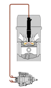 Verteiler-Einspritzpumpe