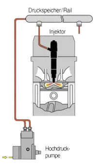 Common-Rail-System